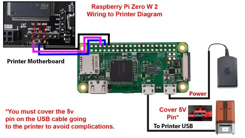 Raspberry Pi Zero 1/2 Wiring to Printer